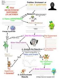 Pin On Science Ideas