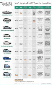 chart comparing tesla with other electric cars cars