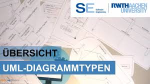 Kurze Ubersicht Uber Alle Uml Diagrammtypen Youtube