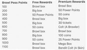 Infinite gems, infinite gold, free box to infinite gems, infinite gold, free box to unlock all brawlers, free box to fully improve all brawlers, multiplayer games (with personan from this apk), private server. Protein On Twitter Rewards For The 1st And 2nd Brawl Pass Seasons These Are Probably Placeholders But It Gives Hints Of What It Is Basically Like A Skin At The End Of