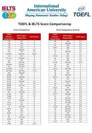 وزارة التربية والتعليم الاماراتية توجّه المدارس برصد درجات الاختبارات القصيرة في المنهل. Ø¬Ø¯ÙˆÙ„ Ù…Ø¹Ø§Ø¯Ù„Ø© Ø¯Ø±Ø¬Ø© Saudi Students Club At Virginia Tech Facebook