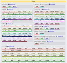 round 18 results techempower framework benchmarks