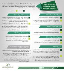 النظام الموحد لمد الحماية التأمينية. Ø§Ù„ØªØ£Ù…ÙŠÙ†Ø§Øª Ø§Ù„Ø§Ø¬ØªÙ…Ø§Ø¹ÙŠØ© Ø¹Ù„Ù‰ ØªÙˆÙŠØªØ± Ø§Ù†ÙÙˆØ¬Ø±Ø§ÙÙŠÙƒ Ø§Ù„ØªØ¹Ø¯ÙŠÙ„Ø§Øª Ø¹Ù„Ù‰ Ù„Ø§Ø¦Ø­Ø© Ø§Ù„ØªØ³Ø¬ÙŠÙ„ ÙˆØ§Ù„Ø§Ø´ØªØ±Ø§ÙƒØ§Øª Ø¨Ù€ Ø§Ù„ØªØ£Ù…ÙŠÙ†Ø§Øª Ø§Ù„Ø§Ø¬ØªÙ…Ø§Ø¹ÙŠØ©