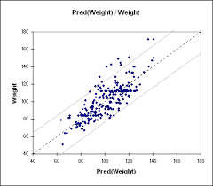 Multiple Linear Regression In Excel Tutorial Xlstat Support Center