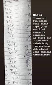 Sebab, salah satu gejala demam yang umum yakni terjadi peningkatan suhu pada sore hari. Senarai Suhu Badan Pengunjung Pasar Raya Tunjukkan Rekod Aneh Ada Yang Kata Zombie Doktor Kata Mungkin Balan Balan Viral Mstar