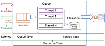 Ibm Websphere Application Server Performance Cookbook Statistics