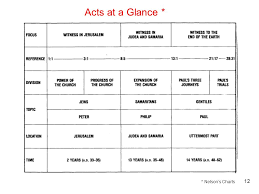 79 Studious Book Of Acts Timeline Chart