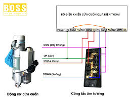 Sơ đồ đấu dây motor cửa cuốn và lỗi motor cửa cuốn phổ biến