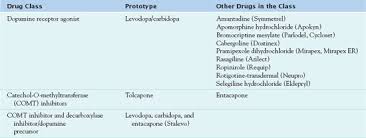 Image result for COMT Inhibitor
