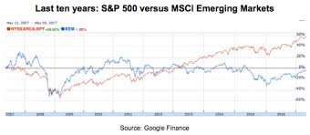 7 Charts That Show Why Em Stocks Will Outperform Seeking Alpha