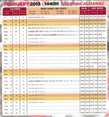 Cara ukur cincin carol full movie carpe diem serendah cara nak download movie carls jr malaysia menu cara pengambilan shaklee cars 3 movie online cartoon 2019 sarawak government almanac 2019 pdf. Bintulu Info Sarawak Almanac 2019 Jika Menetap Di Facebook