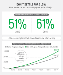 401 k changes that help you retire richer money