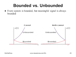 Telecommunication Systems 1 Ppt Download