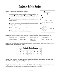 Cu k ni br a. Periodic Table Basics