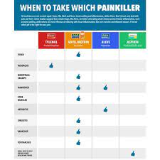 What's the difference between motrin and ibuprofen. Facebook