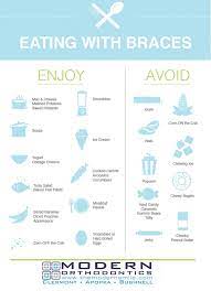 Brush for two minutes twice daily and floss (or use other flossing devices) once daily to keep your mouth in top shape be gentle when brushing and flossing to avoid damaging the brackets and wires. Tips For Braces Life With Braces Modern Orthodontics