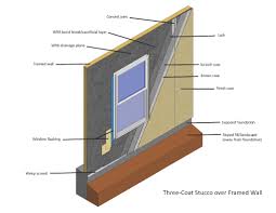 Questions, comments or special requests? How To Prevent Stucco From Cracking Professional Builder