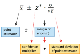 Population Means Part 2 Statistics Math Standard Deviation Math Tricks