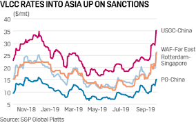 Platts 6 Commodity Charts To Watch This Week Zero Hedge