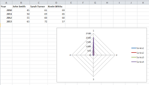 Best Excel Tutorial 4 Axis Chart