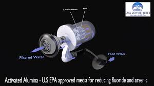 Fluoride And Chlorine Shower Filter Ava Water Filter