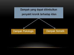 Maybe you would like to learn more about one of these? Eko Rustamaji M Tr Kep Asuhan Keperawatan Penyakit Kronis Terminal Ppt Download