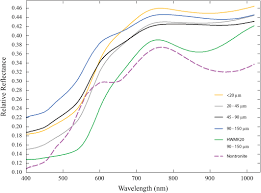 So japan's currency code is jpy—jp for japan and y for yen. Spectral Compositional And Physical Properties Of The Upper Murray Formation And Vera Rubin Ridge Gale Crater Mars Jacob 2020 Journal Of Geophysical Research Planets Wiley Online Library