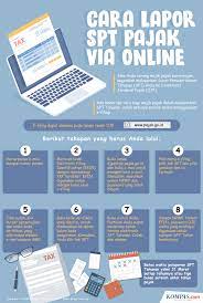 Infografik Cara Lapor Spt Pajak Via Online
