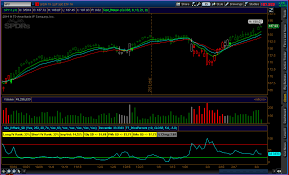 Buy Sell Thinkorswim Indicator Arrows 5 Minute