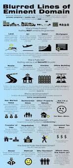 21 Eminent Domain Statistics Domain Legal Concept Court System
