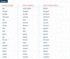 how to learn regular and irregular english verbs wall