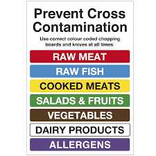 When used in a classroom. Free Printable Colour Coded Chopping Board Chart Chart Walls