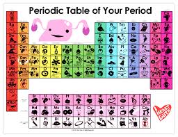 Pin On Periodic Tables Periodic Charts