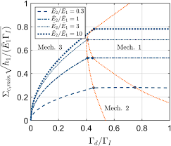 A short sentence describing what someone will receive by subscribing. Crack Channelling Mechanisms In Brittle Coating Systems Under Moisture Or Temperature Gradients Springerlink