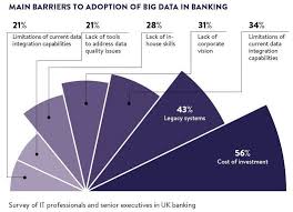 image result for pie chart alternatives data quality pie