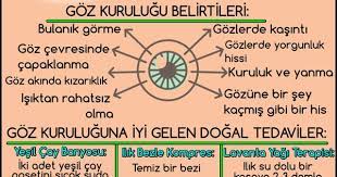 Goz Kurulugu Saglik Saglik Ipuclari Dogal Saglik