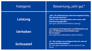 • gibt den lernenden differenzierte rückmeldungen. Was Muss Ich Bei Meinem Arbeitszeugnis Beachten Job Coach