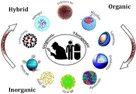 Thus image processing is used in every computer application which yields more accurate results. Zeolites For Theranostic Applications Journal Of Materials Chemistry B Rsc Publishing