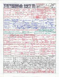 Look up the formulas until you get a hang of them. Cheat Sheets Left