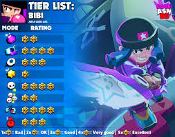 Each events has different goals, so players have to think optimized strategies and brawlers for each event. Code Ashbs On Twitter Bibi Tier List For Every Game Mode And Best Maps To Use Her In With Suggested Comps Which Brawler Should I Do Next Bibi Brawlstars Https T Co Wcghn8jm9f