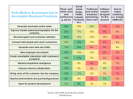 The Technology Performance Connection For Midmarket