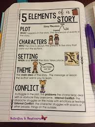 Reading Notebook Anchor Charts Literature Readers