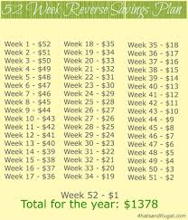 7 Twists On 52 Week Savings Plan Ideas Six Feet Under Blog