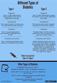 Prediabetes is not a clinical term recognised by the world health organisation. Pre Diabetes Recipes Uk Herbed Lentil And Parmesan Pie Recipe Watermelon Prediabetes Can Be A Worrying Diagnosis But Managing The Diet Can Help Prevent It From Turning Into Diabetes