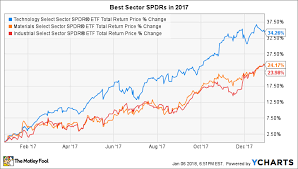 the 3 best sector spdr etfs of 2017 the motley fool