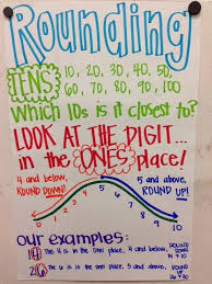 Rounding To The Nearest 10 Math Anchor Charts Rounding