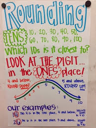 rounding to the nearest 10 math anchor charts rounding