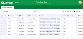 Petty cash management is referred to as the system of keeping records in order to track issuance and use of petty cash funds. Petty Cash Log Template Jotform Tables