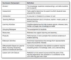 curriculum models academically and intellictually gifted