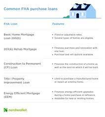 We did not find results for: Fha Loan What To Know 2021 Guidelines Nerdwallet